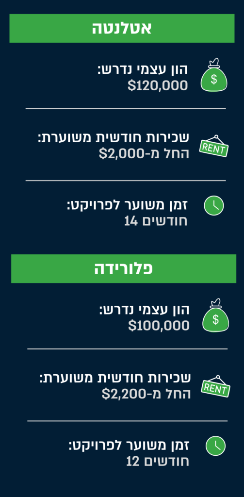 נתוני השקעה